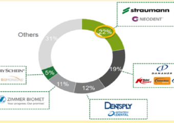 انواع ایمپلنت بر اساس کشور سازنده | بهترین ایمپلنت اصفهان