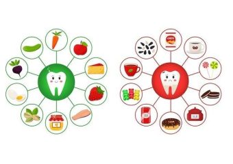 بهترین ایمپلنت اصفهان | بهترین دندانپزشک زیبایی اصفهان | ضرورت تغذیه سالم در سلامت دندان ها | بهترین دندانپزشک کودکان اصفهان | دکتر ندا مکانیک