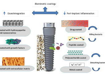 پوشش‌های نانو و بهبود سطح ایمپلنت دندان | بهترین ایمپلنت اصفهان | دکتر ندا مکانیک
